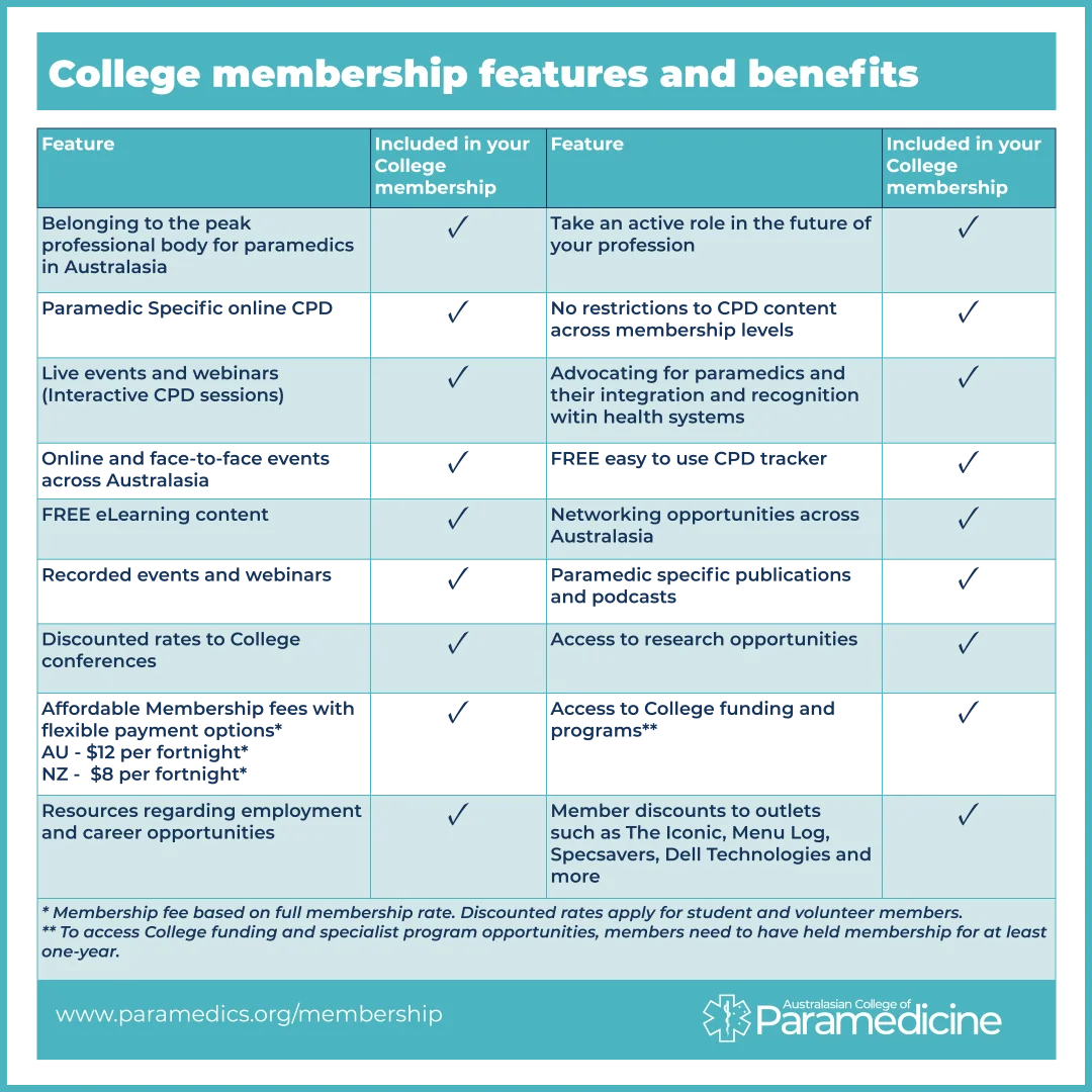 ACP membership features & benefits